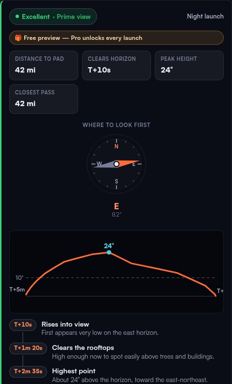 LookToSpace visibility result for Falcon Heavy NROL-97 from Orlando: 42 miles to the pad, look east at 82 degrees, rising into view at T+10 seconds, with a compass, sky path and viewing timeline.